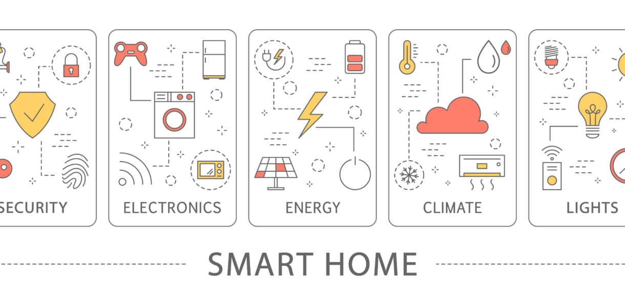 Smart home areas.