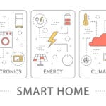 Smart home areas.