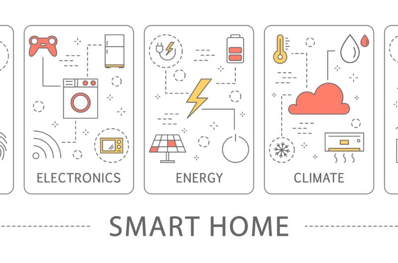 Smart home areas.