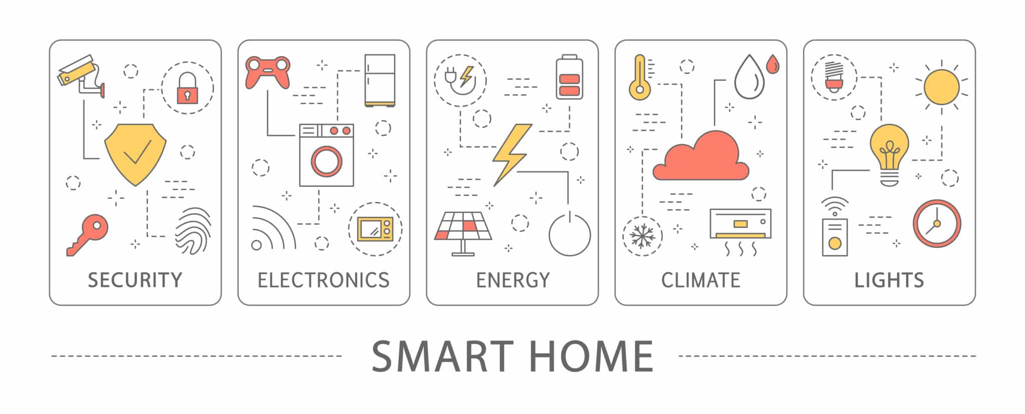 Smart home areas.